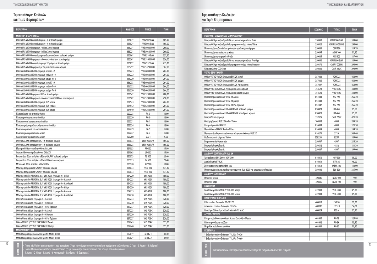 CTC Product Catalogue